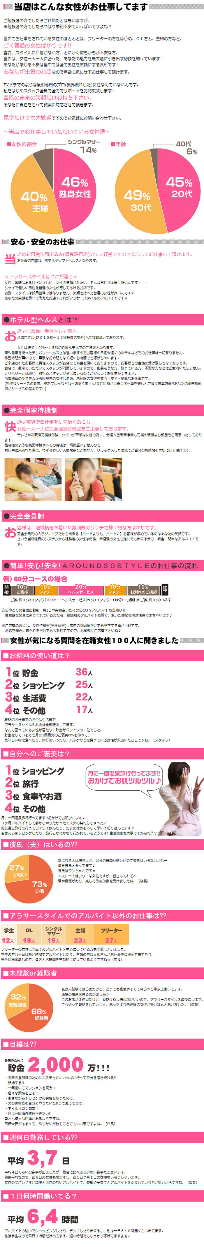 AROUND 30 STYLE～アラサースタイル～_PickUp画像1