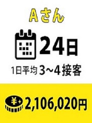 Aさん_写真